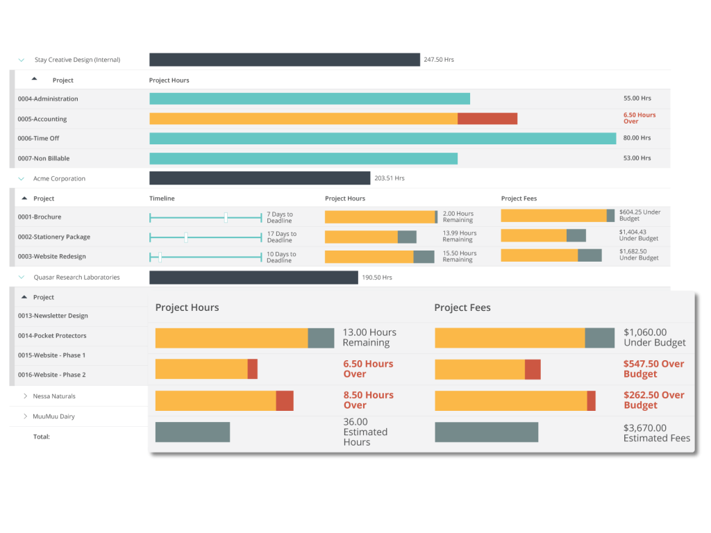 Centralized data for all agency operations